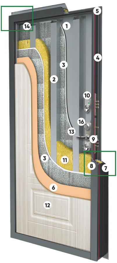 Door cross-section